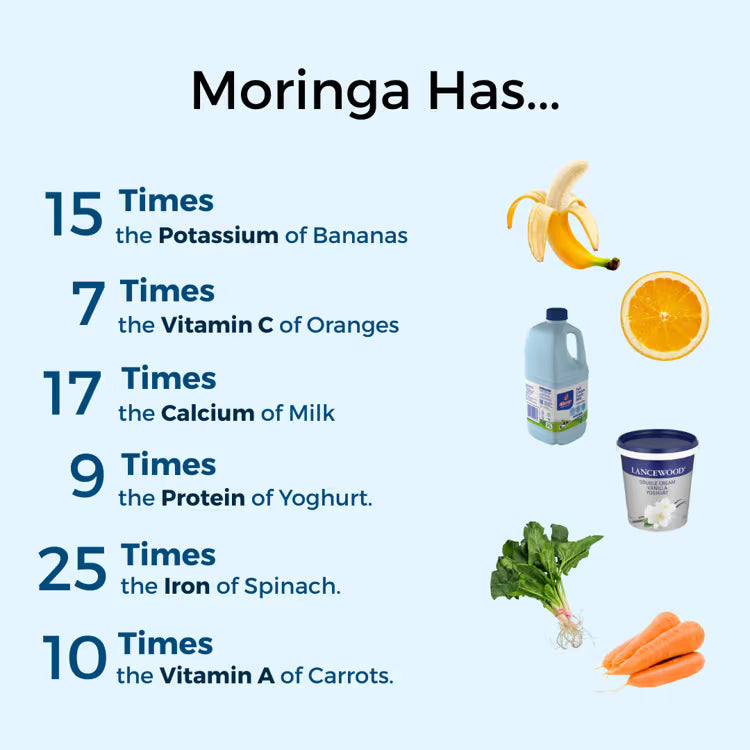 Moringa Capsules