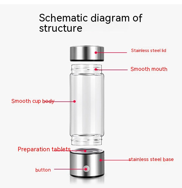 Hydrogen Water Bottles -  New Technology Rechargeable