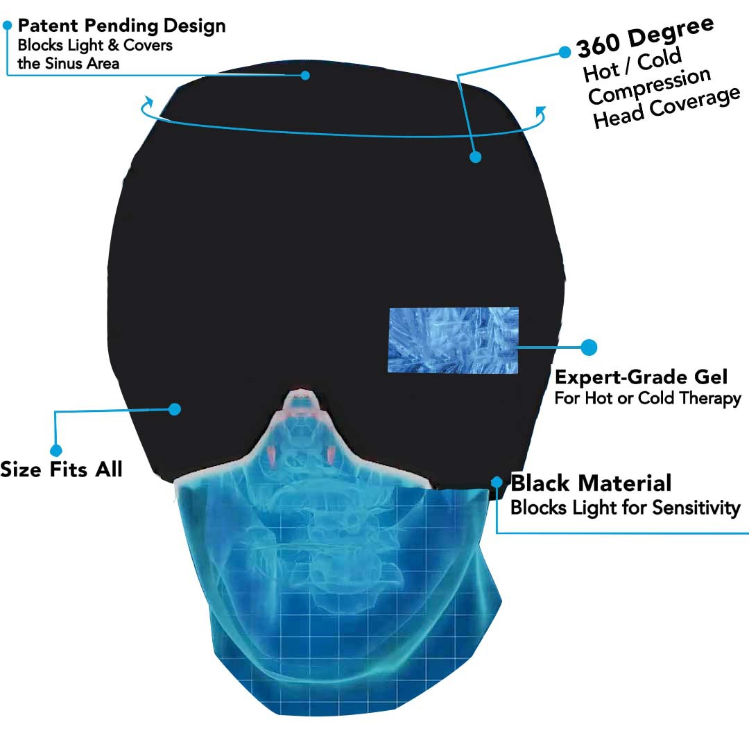 Migraine Relief Hat and  Mask For Puffy Eyes